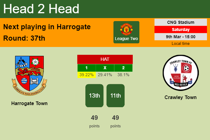 H2H, prediction of Harrogate Town vs Crawley Town with odds, preview, pick, kick-off time 09-03-2024 - League Two