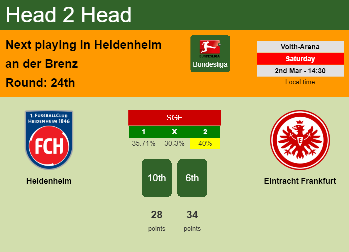 H2H, prediction of Heidenheim vs Eintracht Frankfurt with odds, preview, pick, kick-off time 02-03-2024 - Bundesliga