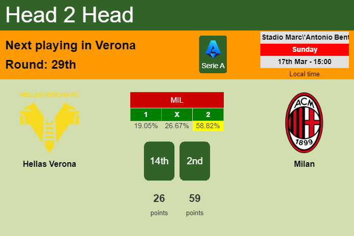 H2H, prediction of Hellas Verona vs Milan with odds, preview, pick, kick-off time 17-03-2024 - Serie A