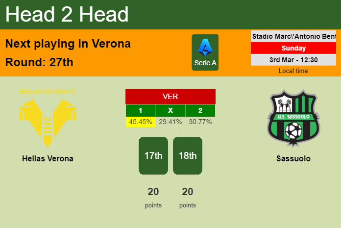 H2H, prediction of Hellas Verona vs Sassuolo with odds, preview, pick, kick-off time 03-03-2024 - Serie A