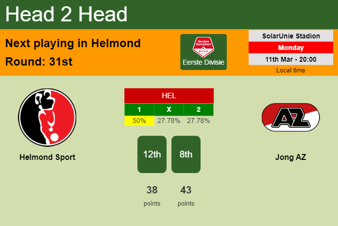 H2H, prediction of Helmond Sport vs Jong AZ with odds, preview, pick, kick-off time 11-03-2024 - Eerste Divisie