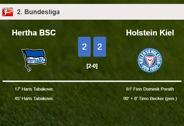 Holstein Kiel manages to draw 2-2 with Hertha BSC after recovering a 0-2 deficit