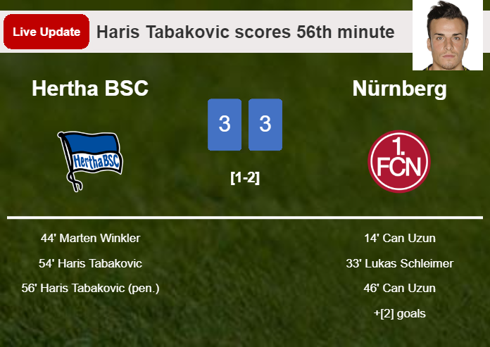 LIVE UPDATES. Hertha BSC draws Nürnberg with a penalty from Haris Tabakovic in the 56th minute and the result is 3-3