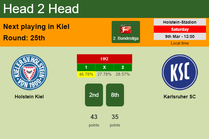 H2H, prediction of Holstein Kiel vs Karlsruher SC with odds, preview, pick, kick-off time 09-03-2024 - 2. Bundesliga