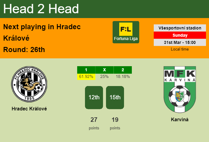 H2H, prediction of Hradec Králové vs Karviná with odds, preview, pick, kick-off time 31-03-2024 - Fortuna Liga