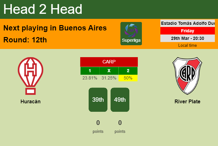 H2H, prediction of Huracán vs River Plate with odds, preview, pick, kick-off time 29-03-2024 - Superliga
