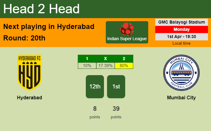 H2H, prediction of Hyderabad vs Mumbai City with odds, preview, pick, kick-off time 01-04-2024 - Indian Super League