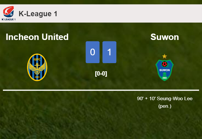 Suwon beats Incheon United 1-0 with a late goal scored by S. Lee