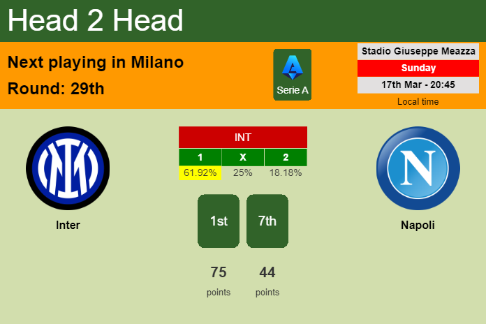 H2H, prediction of Inter vs Napoli with odds, preview, pick, kick-off time 17-03-2024 - Serie A