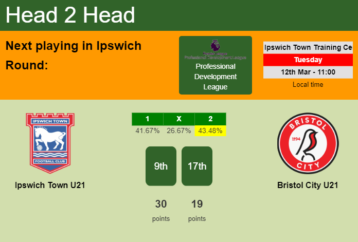 H2H, prediction of Ipswich Town U21 vs Bristol City U21 with odds, preview, pick, kick-off time 12-03-2024 - Professional Development League
