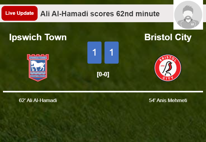 LIVE UPDATES. Ipswich Town draws Bristol City with a goal from Ali Al-Hamadi in the 62nd minute and the result is 1-1