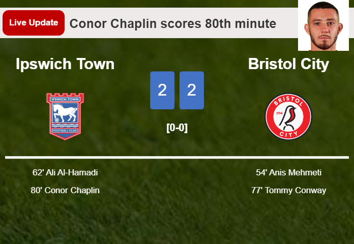 LIVE UPDATES. Ipswich Town draws Bristol City with a goal from Conor Chaplin in the 80th minute and the result is 2-2