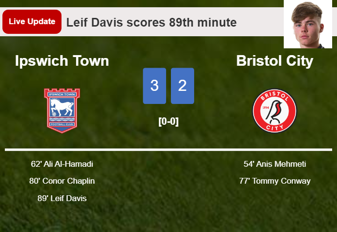 LIVE UPDATES. Ipswich Town takes the lead over Bristol City with a goal from Leif Davis in the 89th minute and the result is 3-2