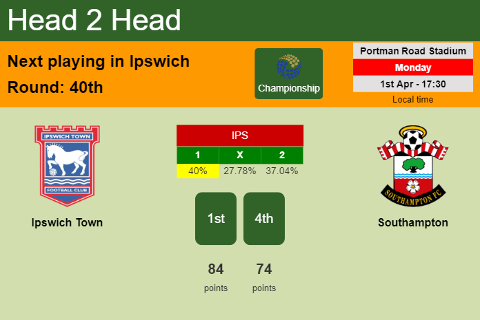 H2H, prediction of Ipswich Town vs Southampton with odds, preview, pick, kick-off time 01-04-2024 - Championship