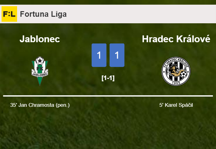 Jablonec and Hradec Králové draw 1-1 on Saturday
