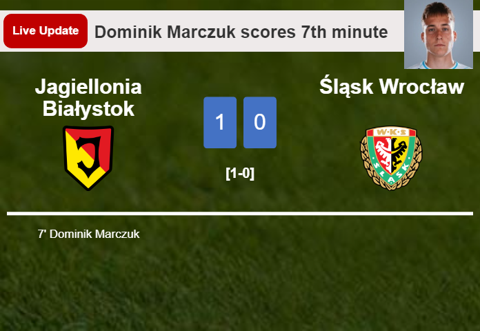 LIVE UPDATES. Jagiellonia Białystok leads Śląsk Wrocław 1-0 after Dominik Marczuk scored in the 7th minute