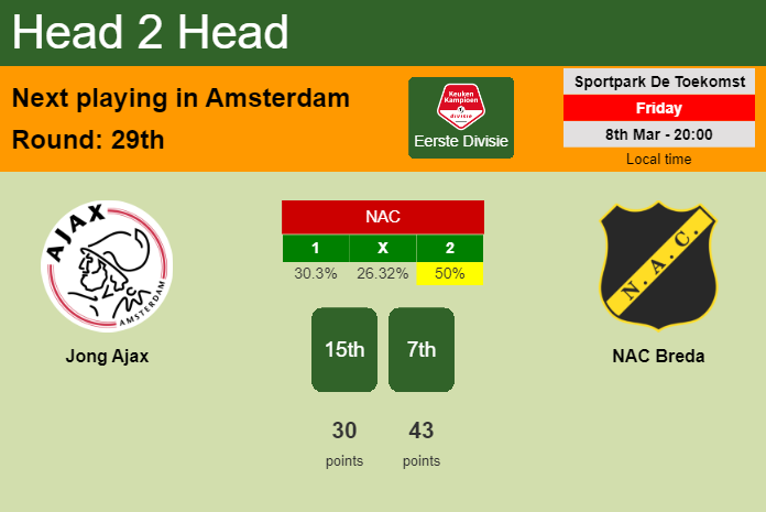 H2H, prediction of Jong Ajax vs NAC Breda with odds, preview, pick, kick-off time 08-03-2024 - Eerste Divisie