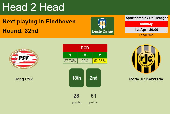 H2H, prediction of Jong PSV vs Roda JC Kerkrade with odds, preview, pick, kick-off time 01-04-2024 - Eerste Divisie