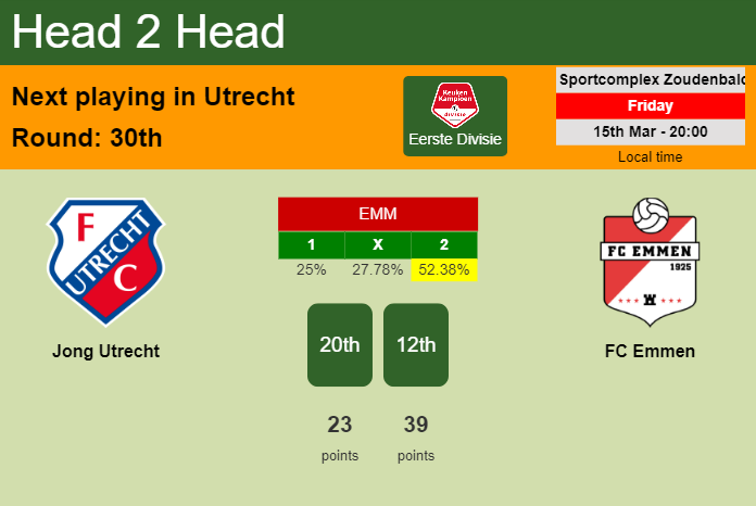 H2H, prediction of Jong Utrecht vs FC Emmen with odds, preview, pick, kick-off time 15-03-2024 - Eerste Divisie