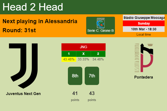H2H, prediction of Juventus Next Gen vs Pontedera with odds, preview, pick, kick-off time 10-03-2024 - Serie C: Girone B