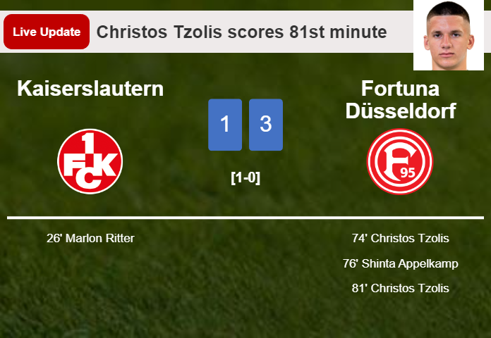 LIVE UPDATES. Fortuna Düsseldorf extends the lead over Kaiserslautern with a goal from Christos Tzolis in the 81st minute and the result is 3-1