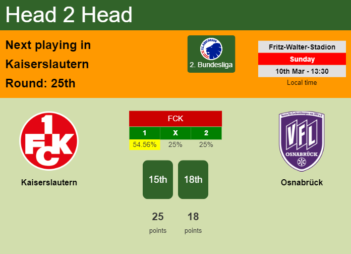H2H, prediction of Kaiserslautern vs Osnabrück with odds, preview, pick, kick-off time 10-03-2024 - 2. Bundesliga