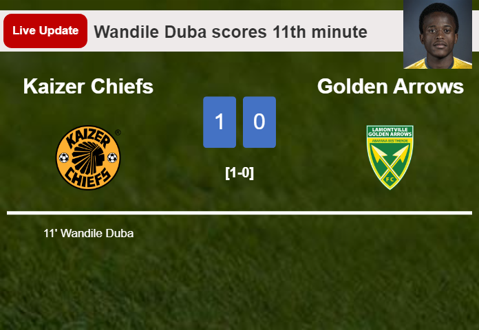 Kaizer Chiefs vs Golden Arrows live updates: Wandile Duba scores opening goal in Premier League contest (1-0)