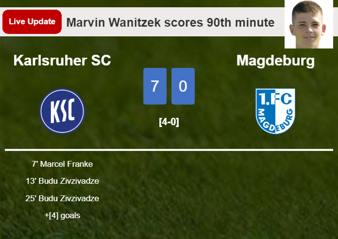 LIVE UPDATES. Karlsruher SC scores again over Magdeburg with a penalty from Marvin Wanitzek in the 90th minute and the result is 7-0