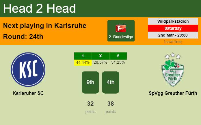 H2H, prediction of Karlsruher SC vs SpVgg Greuther Fürth with odds, preview, pick, kick-off time 02-03-2024 - 2. Bundesliga