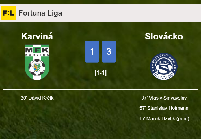 Slovácko beats Karviná 3-1 after recovering from a 0-1 deficit