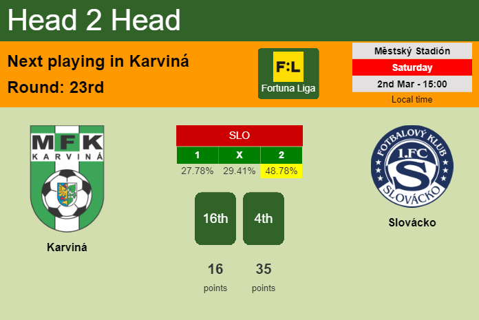 H2H, prediction of Karviná vs Slovácko with odds, preview, pick, kick-off time 02-03-2024 - Fortuna Liga
