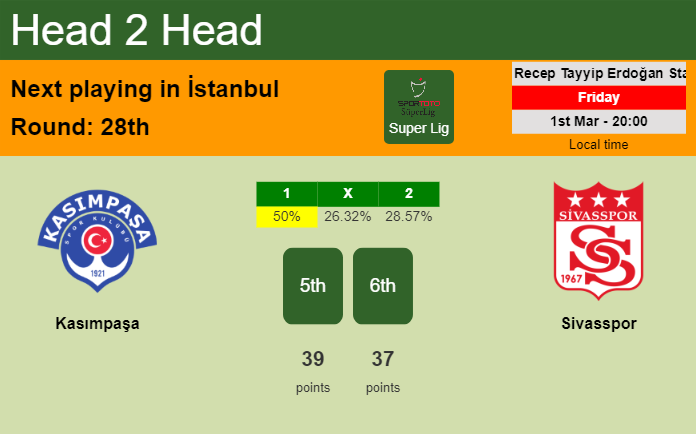 H2H, prediction of Kasımpaşa vs Sivasspor with odds, preview, pick, kick-off time 01-03-2024 - Super Lig