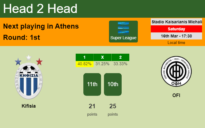 H2H, prediction of Kifisia vs OFI with odds, preview, pick, kick-off time 16-03-2024 - Super League