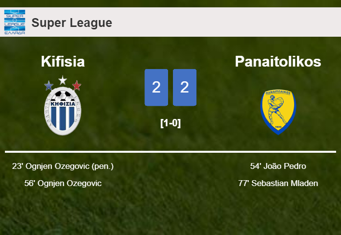 Kifisia and Panaitolikos draw 2-2 on Sunday