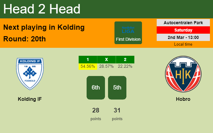 H2H, prediction of Kolding IF vs Hobro with odds, preview, pick, kick-off time 02-03-2024 - First Division