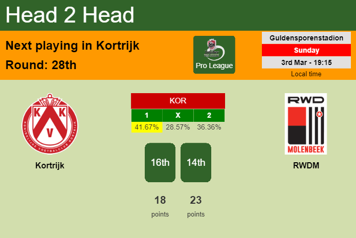 H2H, prediction of Kortrijk vs RWDM with odds, preview, pick, kick-off time 03-03-2024 - Pro League