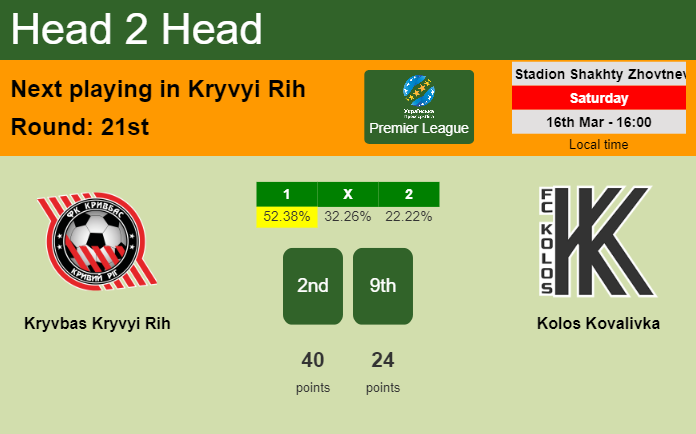 H2H, prediction of Kryvbas Kryvyi Rih vs Kolos Kovalivka with odds, preview, pick, kick-off time 16-03-2024 - Premier League