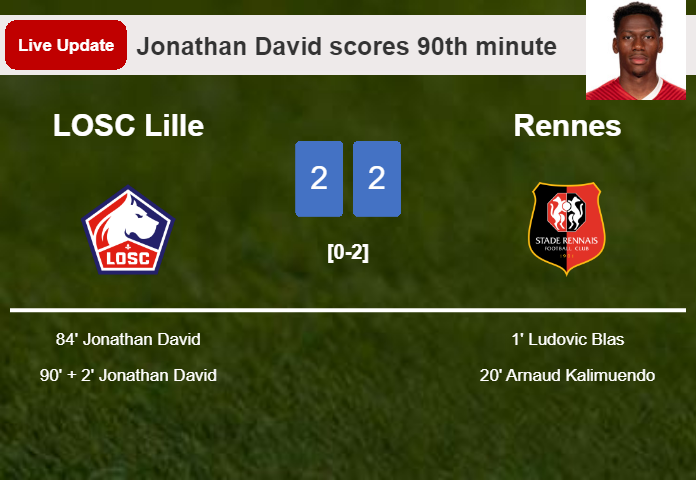LIVE UPDATES. LOSC Lille draws Rennes with a goal from Jonathan David in the 90th minute and the result is 2-2