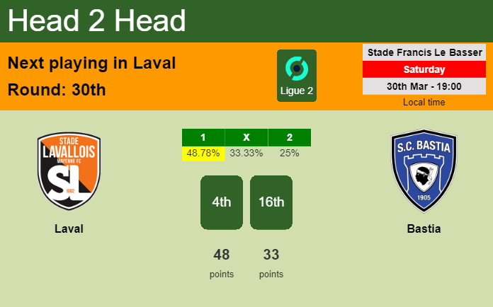H2H, prediction of Laval vs Bastia with odds, preview, pick, kick-off time 30-03-2024 - Ligue 2
