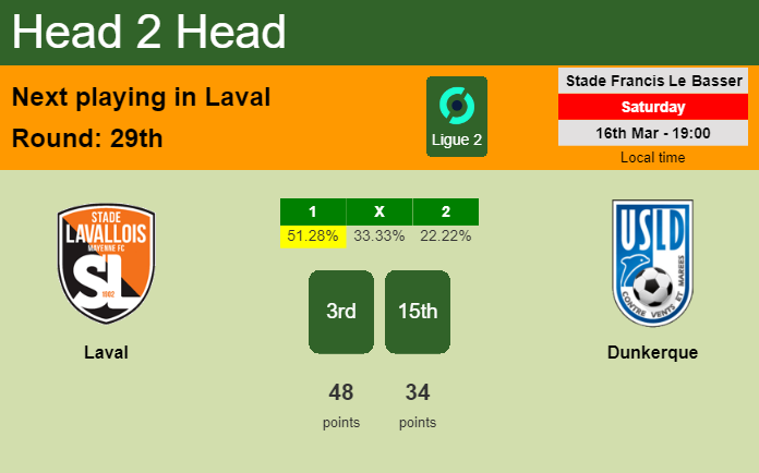 H2H, prediction of Laval vs Dunkerque with odds, preview, pick, kick-off time 16-03-2024 - Ligue 2