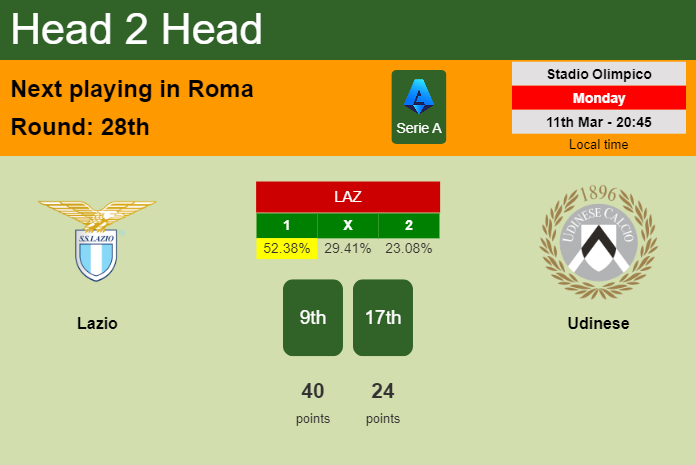 H2H, prediction of Lazio vs Udinese with odds, preview, pick, kick-off time 11-03-2024 - Serie A