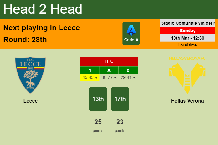 H2H, prediction of Lecce vs Hellas Verona with odds, preview, pick, kick-off time 10-03-2024 - Serie A
