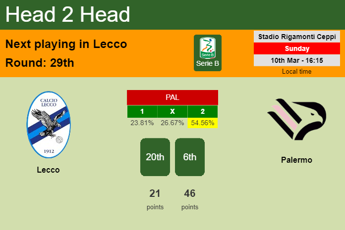 H2H, prediction of Lecco vs Palermo with odds, preview, pick, kick-off time 10-03-2024 - Serie B