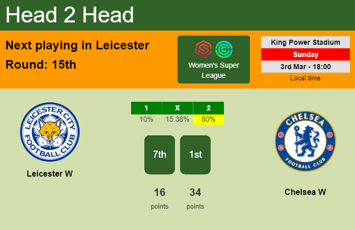H2H, prediction of Leicester W vs Chelsea W with odds, preview, pick, kick-off time 03-03-2024 - Women's Super League