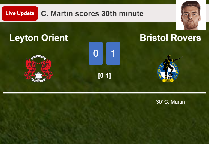 Leyton Orient vs Bristol Rovers live updates: C. Martin scores opening goal in League One match (0-1)