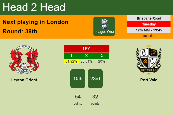 H2H, prediction of Leyton Orient vs Port Vale with odds, preview, pick, kick-off time 12-03-2024 - League One