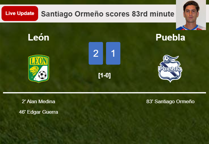 LIVE UPDATES. Puebla getting closer to León with a goal from Santiago Ormeño in the 83rd minute and the result is 1-2