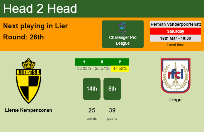 H2H, prediction of Lierse Kempenzonen vs Liège with odds, preview, pick, kick-off time 16-03-2024 - Challenger Pro League