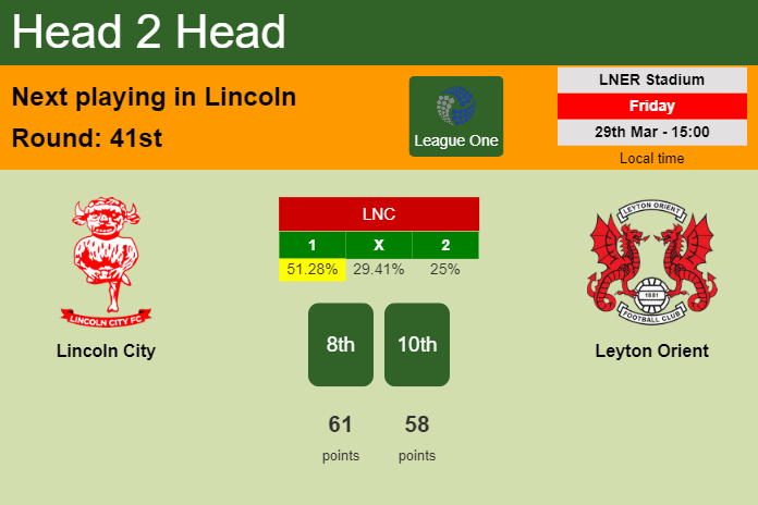 H2H, prediction of Lincoln City vs Leyton Orient with odds, preview, pick, kick-off time 29-03-2024 - League One