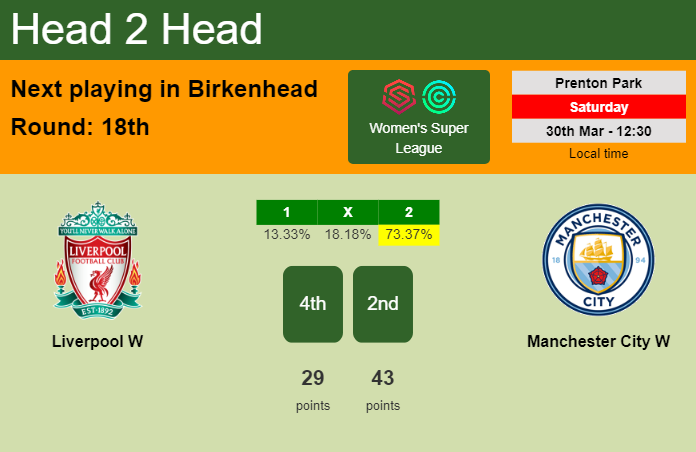 H2H, prediction of Liverpool W vs Manchester City W with odds, preview, pick, kick-off time 30-03-2024 - Women's Super League